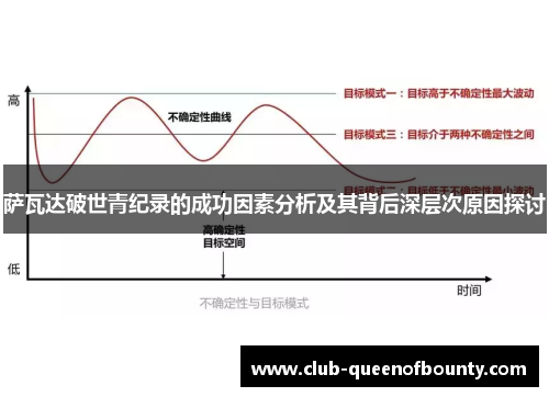 萨瓦达破世青纪录的成功因素分析及其背后深层次原因探讨