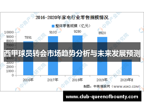 西甲球员转会市场趋势分析与未来发展预测 西甲球员转会市场趋势分析与未来发展预测