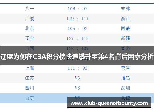 辽篮为何在CBA积分榜快速攀升至第4名背后因素分析