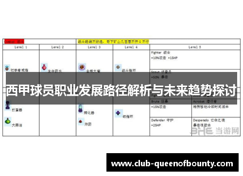 西甲球员职业发展路径解析与未来趋势探讨