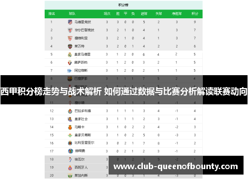 西甲积分榜走势与战术解析 如何通过数据与比赛分析解读联赛动向 西甲积分榜走势与战术解析 如何通过数据与比赛分析解读联赛动向