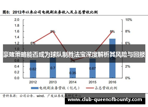 豪赌策略能否成为球队制胜法宝深度解析其风险与回报