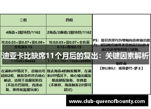 迪亚卡比缺席11个月后的复出:关键因素解析 迪亚卡比缺席11个月后的复出:关键因素解析