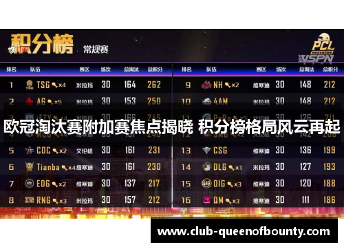 欧冠淘汰赛附加赛焦点揭晓 积分榜格局风云再起 欧冠淘汰赛附加赛焦点揭晓 积分榜格局风云再起