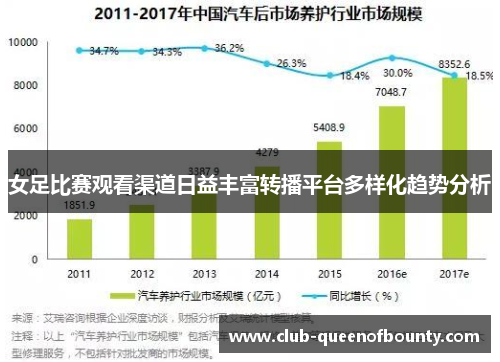 女足比赛观看渠道日益丰富转播平台多样化趋势分析 女足比赛观看渠道日益丰富转播平台多样化趋势分析