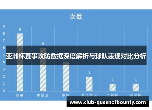 亚洲杯赛事攻防数据深度解析与球队表现对比分析 亚洲杯赛事攻防数据深度解析与球队表现对比分析