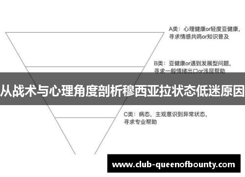 从战术与心理角度剖析穆西亚拉状态低迷原因 从战术与心理角度剖析穆西亚拉状态低迷原因