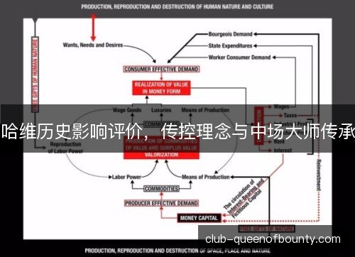 哈维历史影响评价，传控理念与中场大师传承